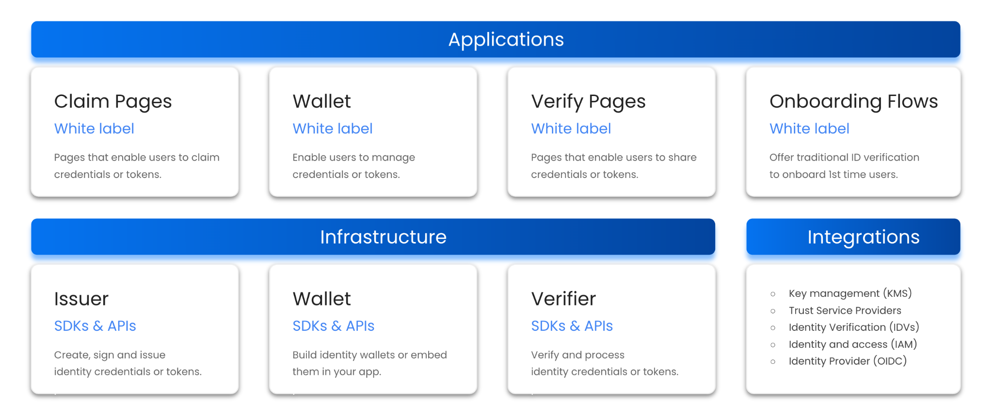  Components Overview