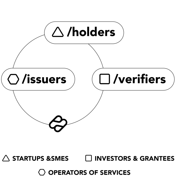 Welcome to OnePass Bridge