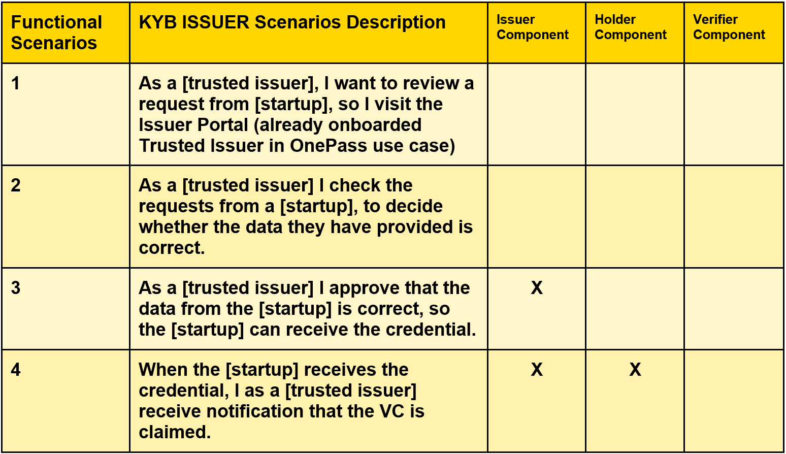 Investor User stories