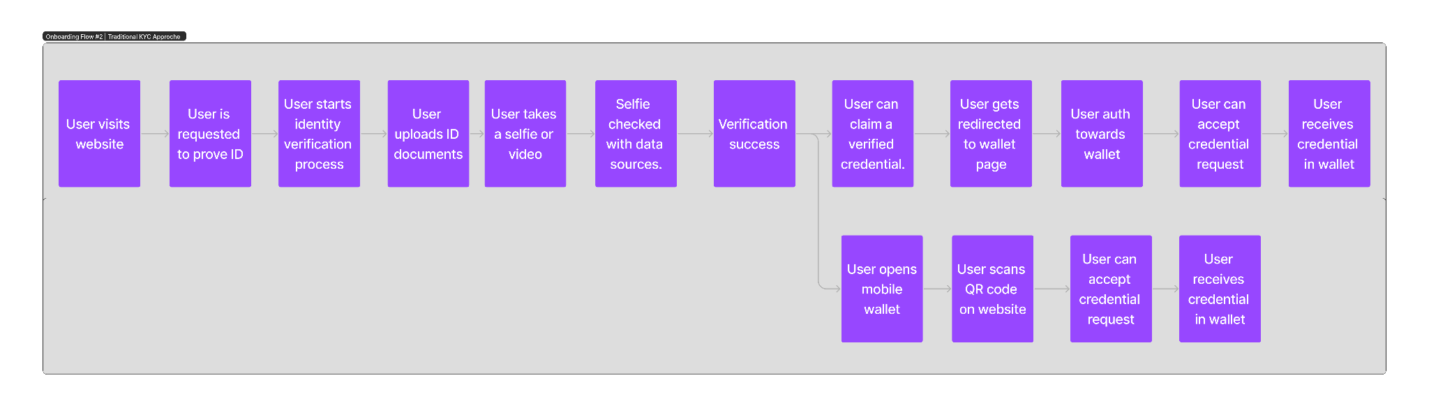Onboarding Flow 2